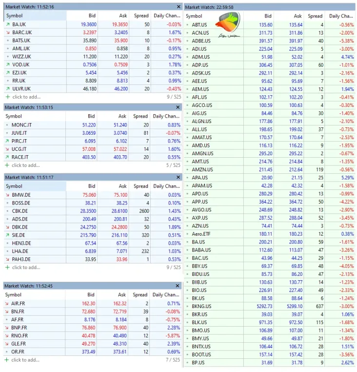 اسپرد amarkets برای سهام های جهانی در حساب fixed