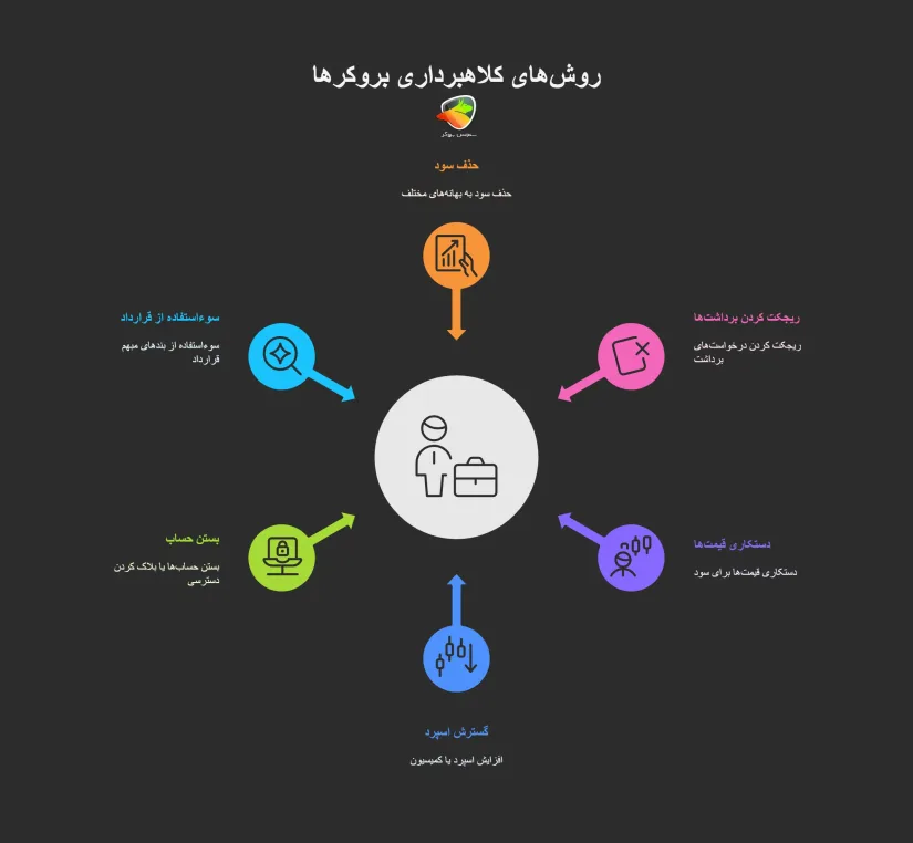 روش های رایج کلاهبرداری بروکرها