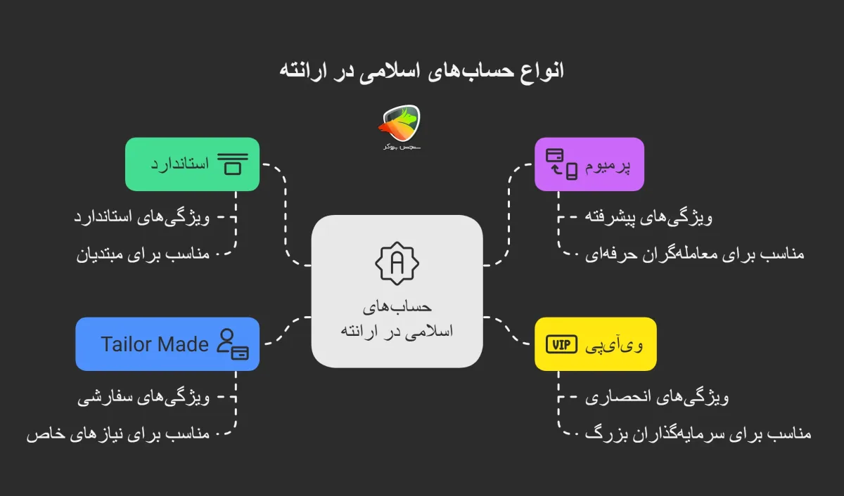 انواع حساب های اسلامی ارانته
