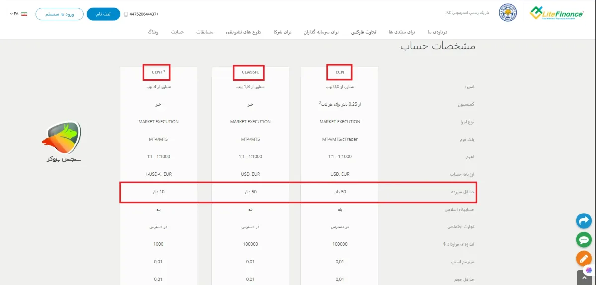حداقل واریزی بروکر لایت فارکس چقدر است؟