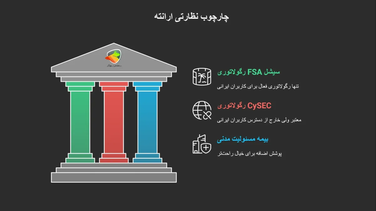 بررسی کلاهبرداری ارانته و رگوله های بروکر ارانته