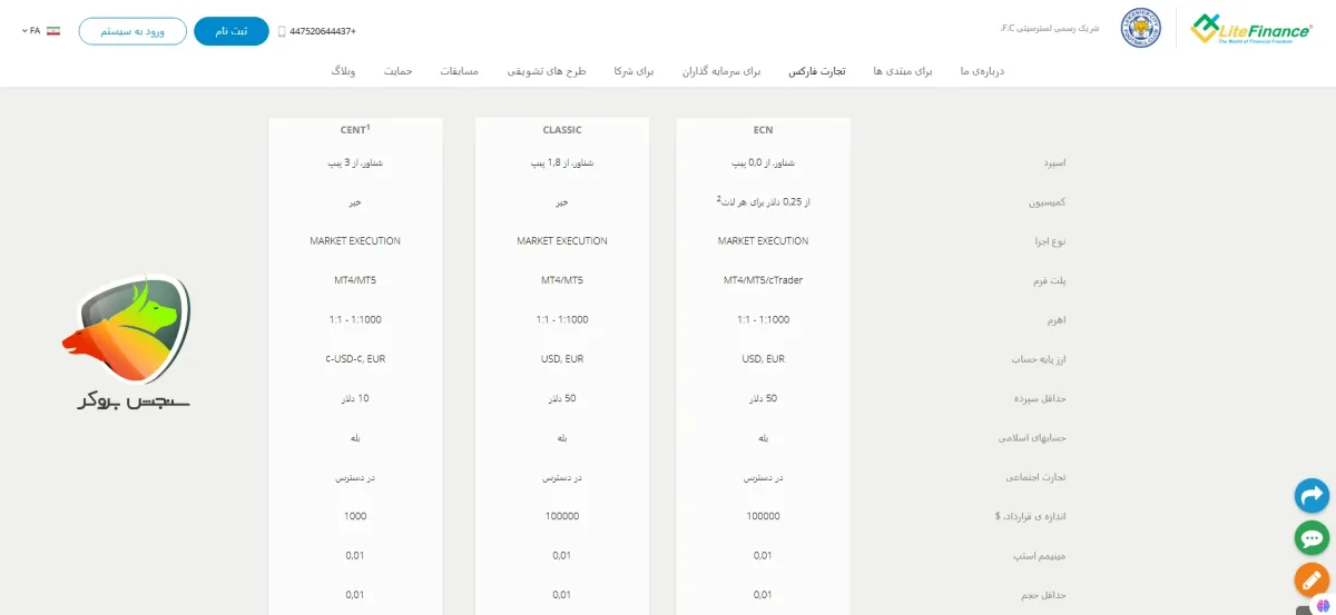 مقایسه حساب ecn لایت فایننس  و Classic