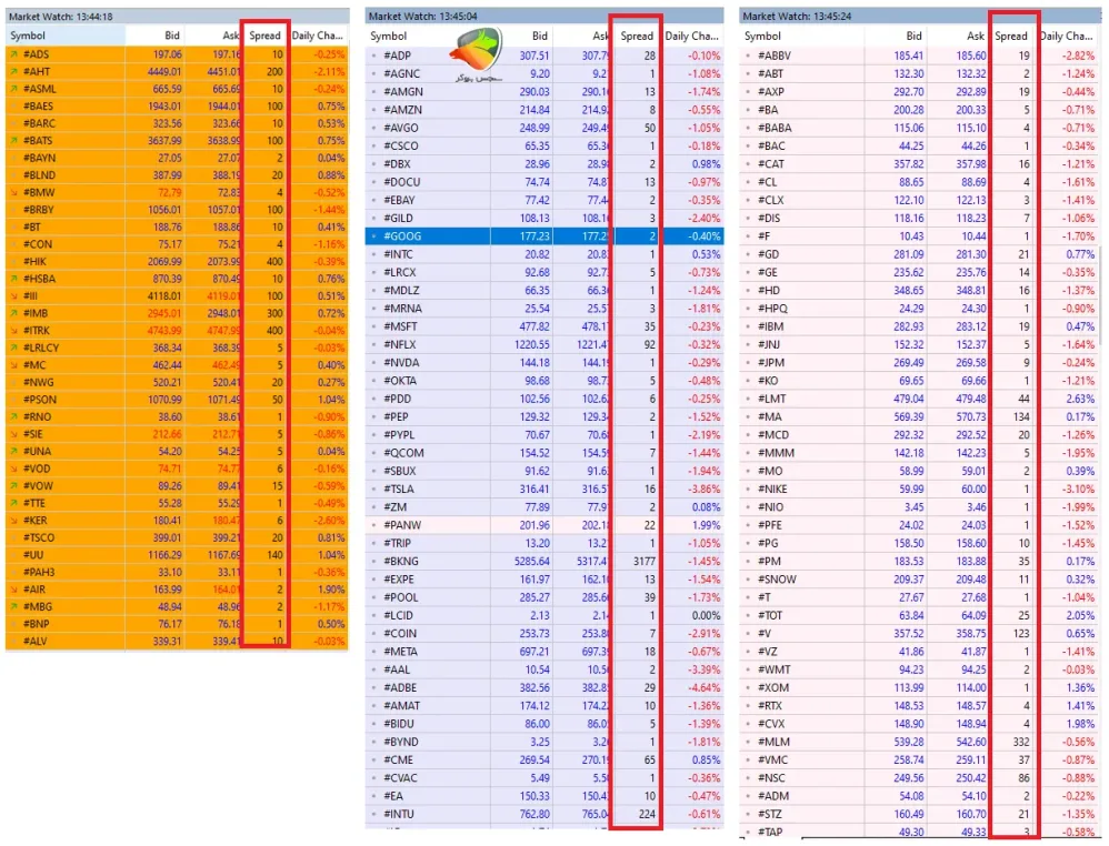 اسپردهای سهام های مهم در حساب ECN