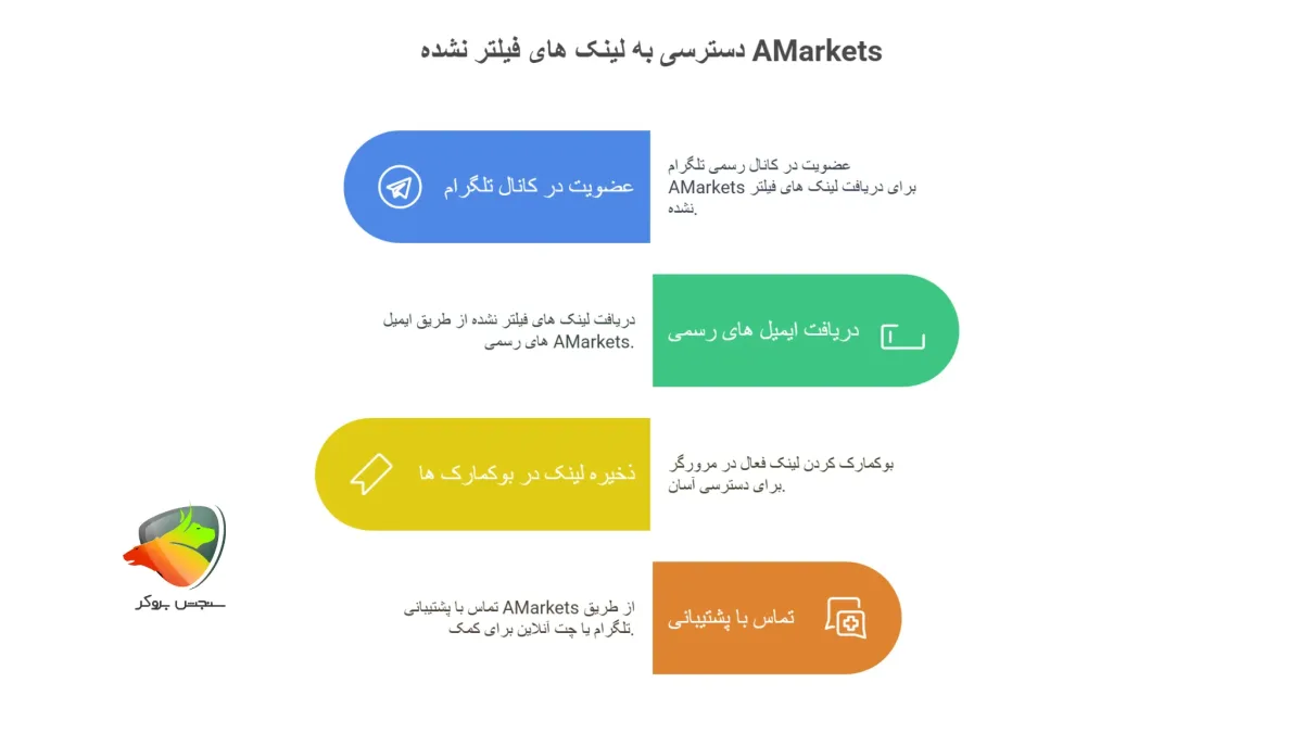 راه های دسترسی به آدرس سایت آمارکتس بدون فیلتر