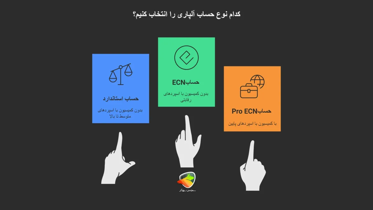 اسپرد و کمیسیون در آلپاری فارسی