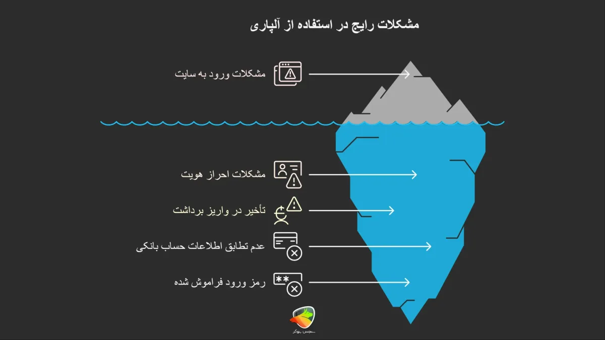 مشکلات رایج در استفاده از آلپاری