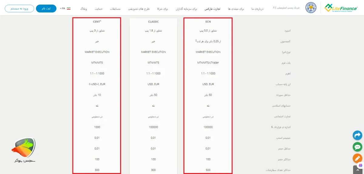 مقایسه حساب CENT لایت فایننس و ECN