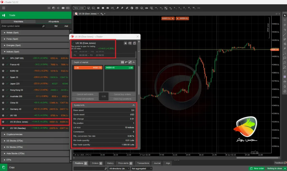 نماد داوجونز در بروکر ویتاورس در پلتفرم CTrader