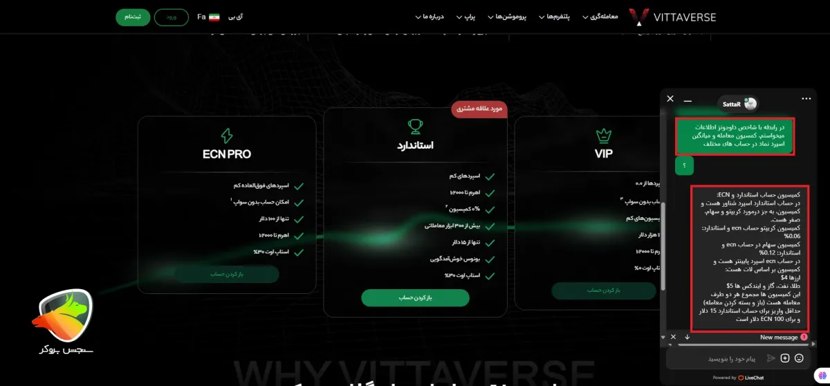 بررسی ویژگی‌های معامله نماد داوجونز در بروکر ویتاورس