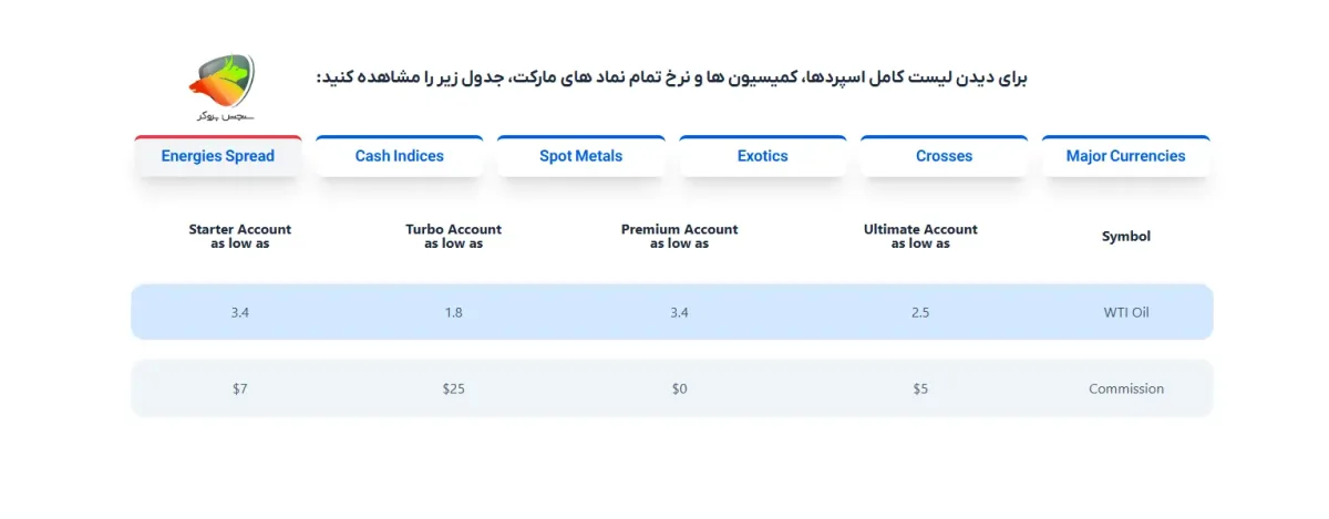 اسپرد نماد نفت در اوربکس