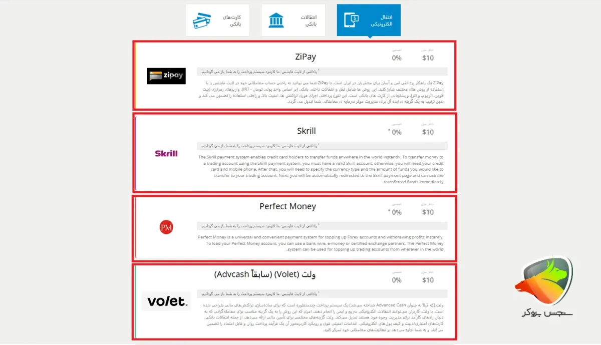 نحوه برداشت پول از لایت فارکس به روش الکترونیکی