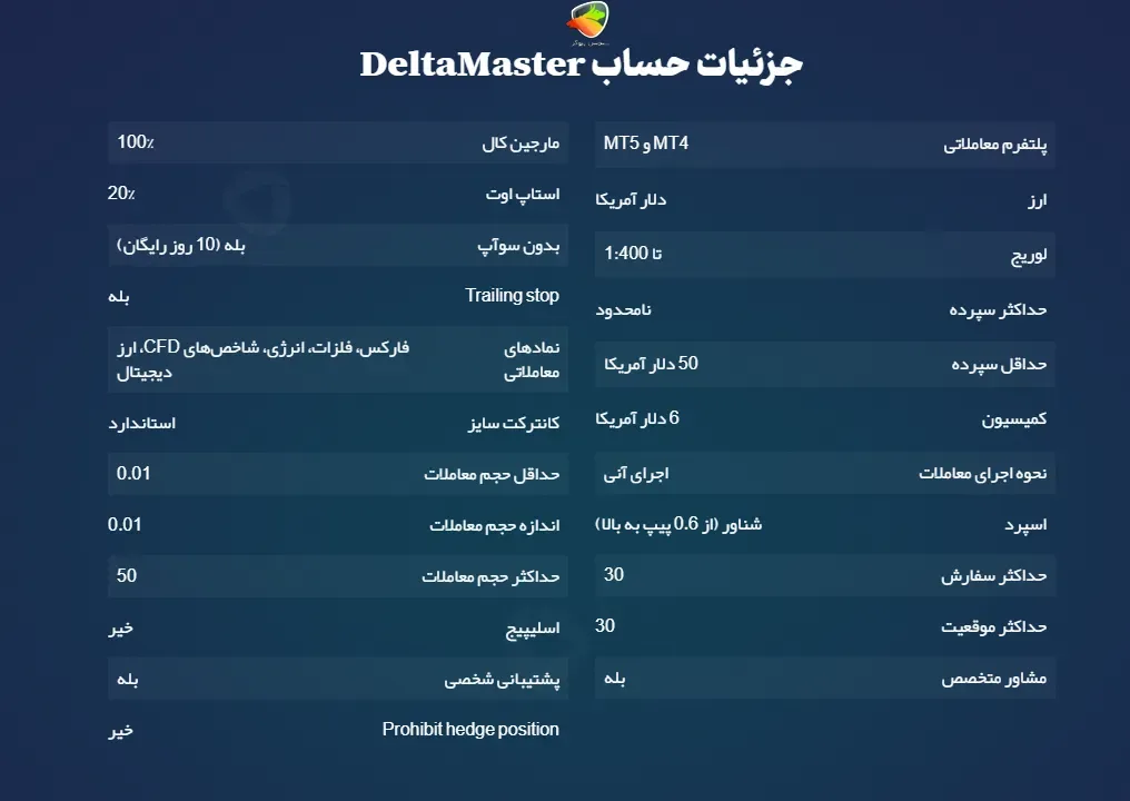 جزئیات حساب DeltaMaster