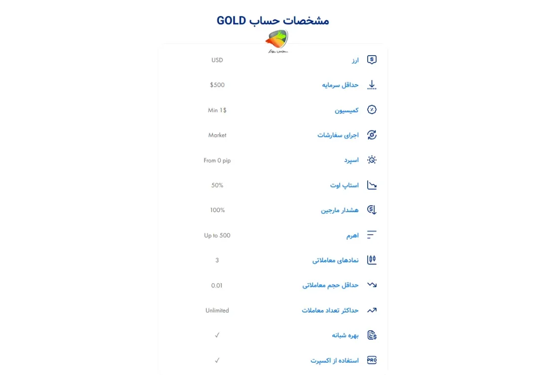 معرفی حساب GOLD SPECIAL و زیرمجموعه‌هاش