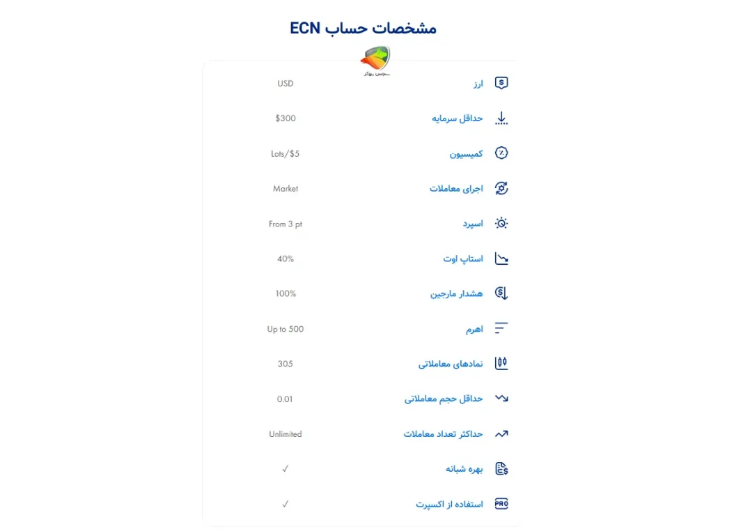 جزئیات حساب ECN