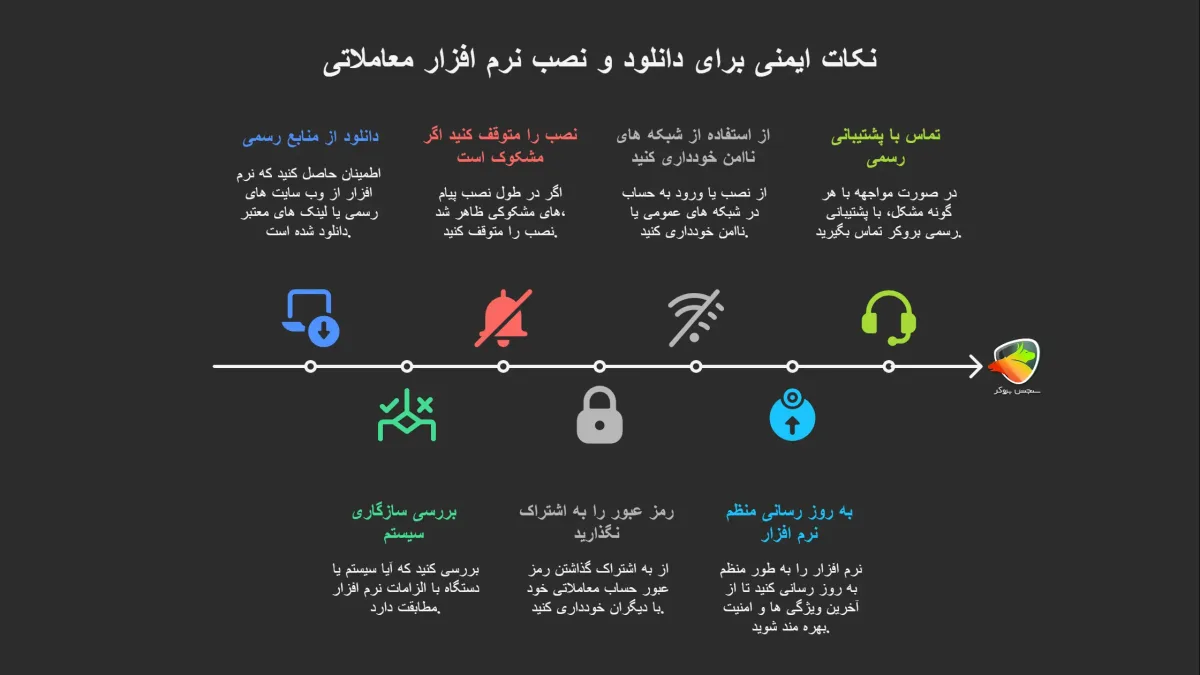 نکات مهم برای کاربران در هنگام دانلود و نصب