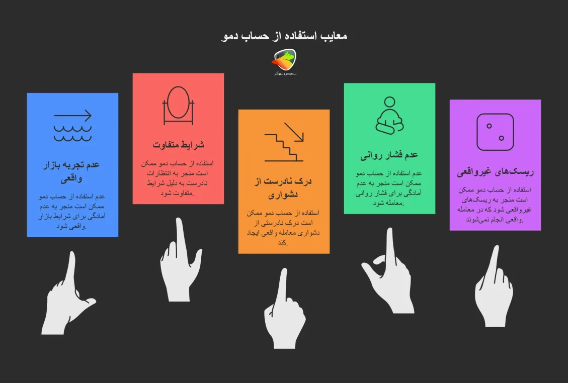معرفی حساب دمو آرون گروپس معایب