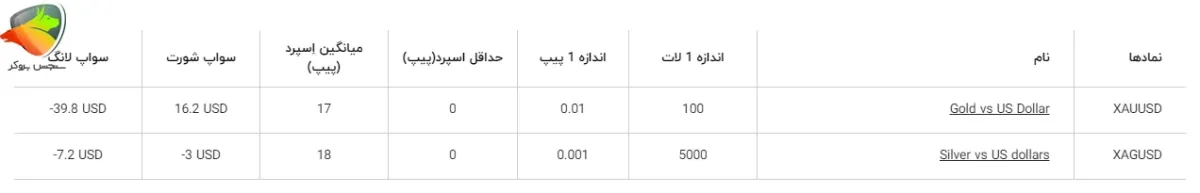 فلزات گران‌بها بروکر چیف