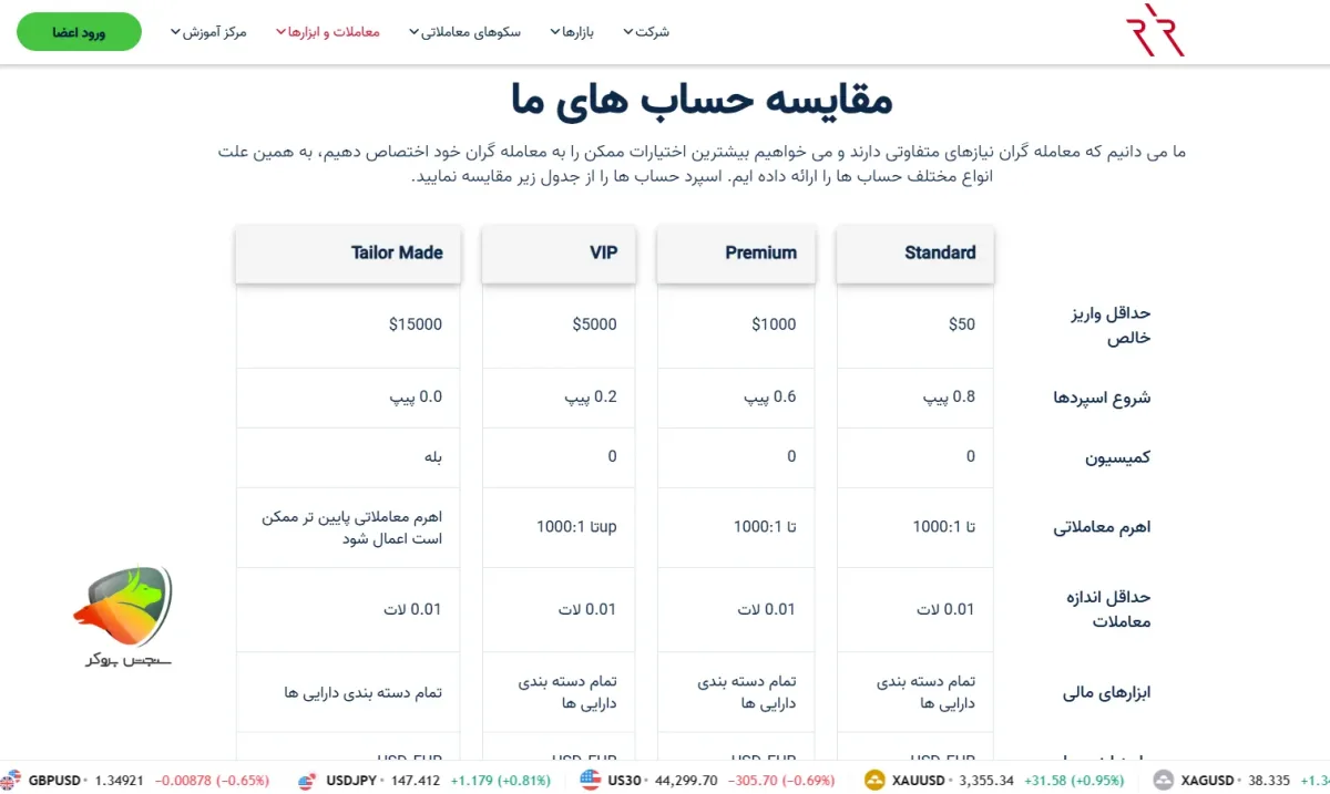 مشخصات حساب های ارانته
