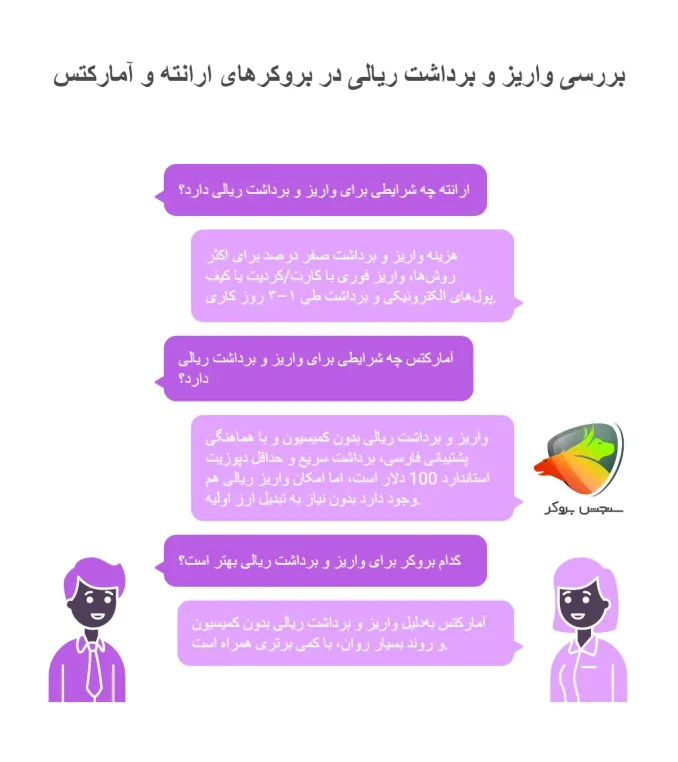 بررسی واریز و برداشت ریالی ارانته یا آمارکتس