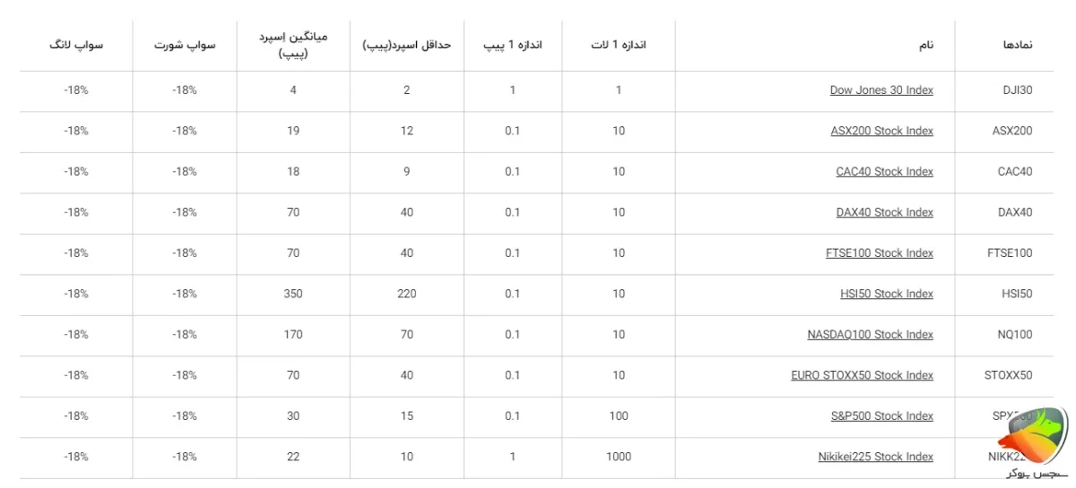 شاخص‌های بورس بروکر forexchief