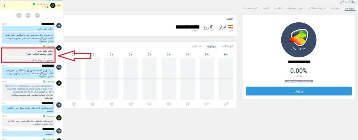 مدت زمان سواپ در لایت فایننس