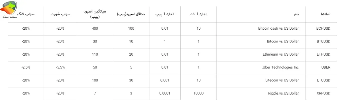 نماد کریپتو بروکر ایکس چیف