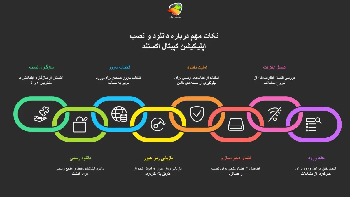 نکات مهم درباره دانلود و نصب اپلیکیشن کپیتال اکستند
