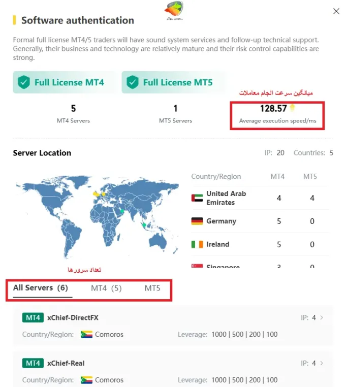 بررسی بروکر ایکس چیف از نظر سرعت اجرا و اسلیپیج