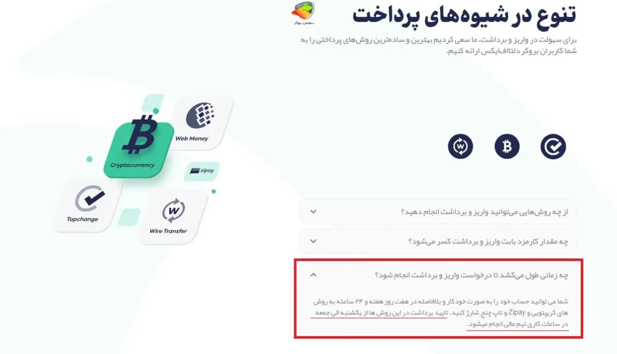 زمان واریز و برداشت در بروکر دلتا اف ایکس