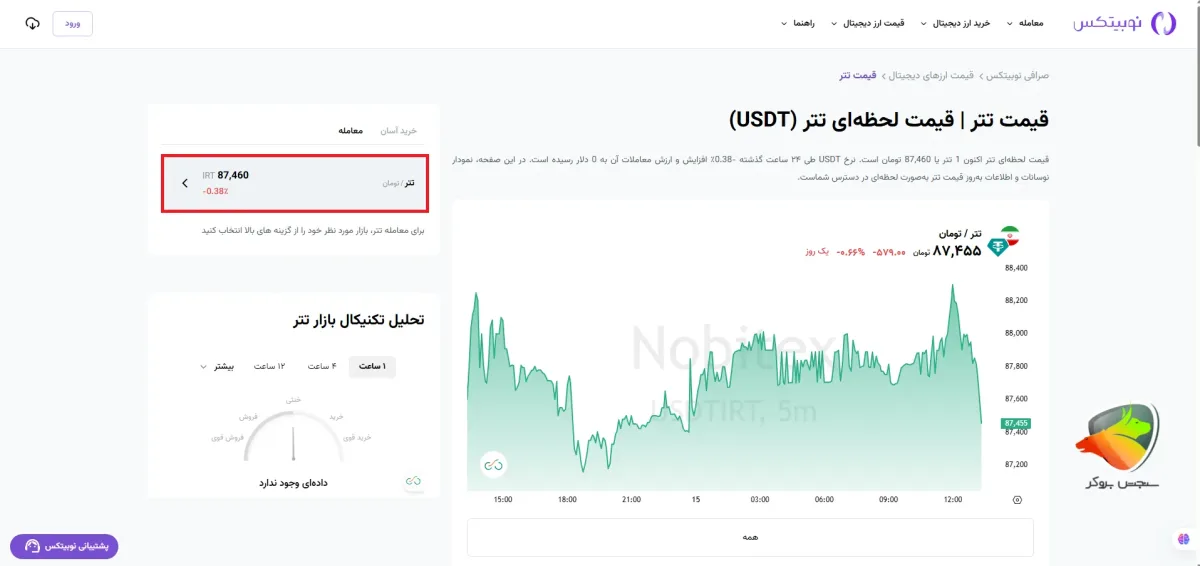 معرفی نوبیتکس برای خرید تتر از صرافی ایرانی