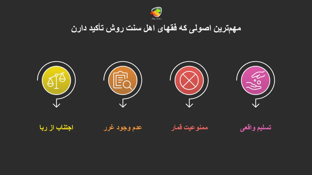 اصول شرعی و فقهی فارکس از نظر اهل سنت