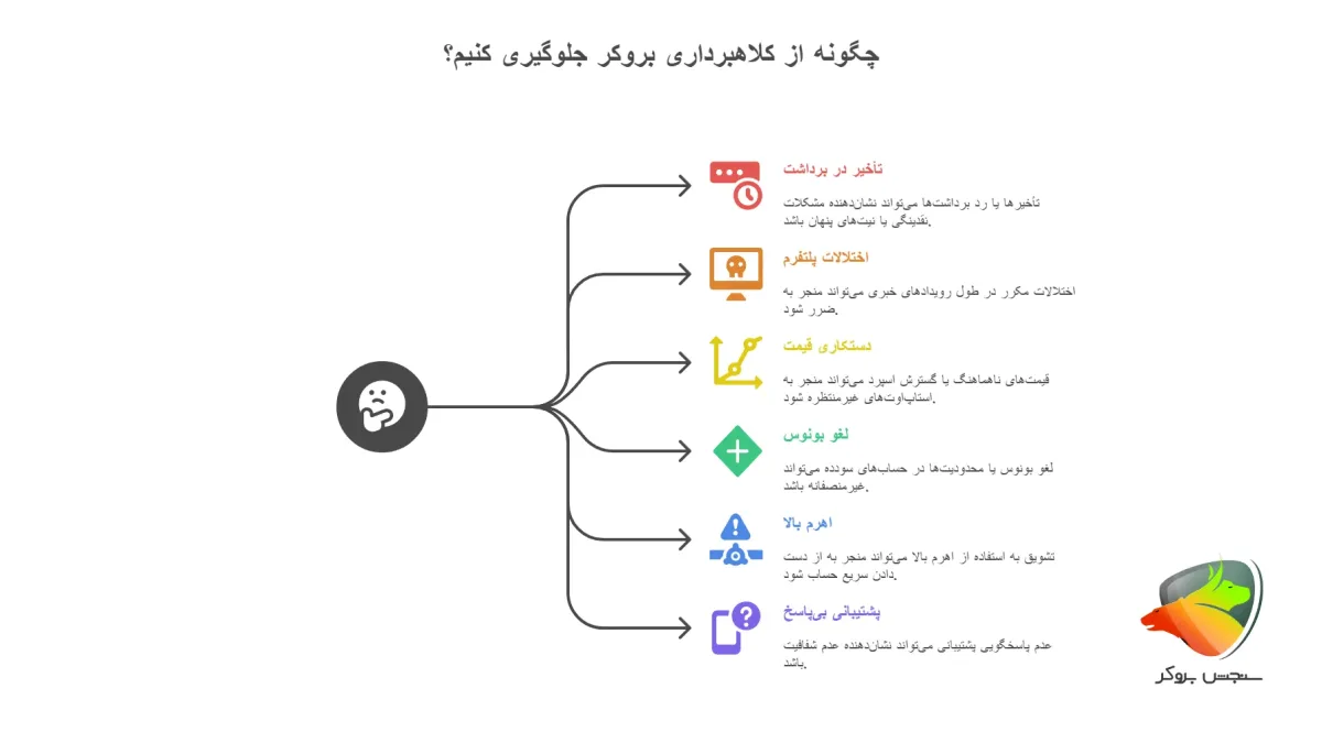 روش‌های رایج کلاهبرداری در بروکرهای نامعتبر
