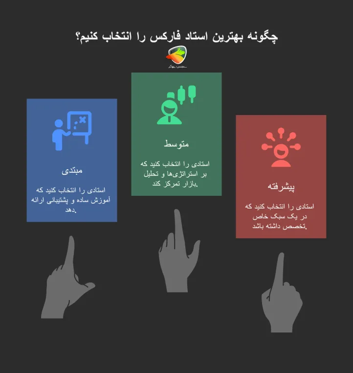 چطور بهترین استاد فارکس رو انتخاب کنیم؟