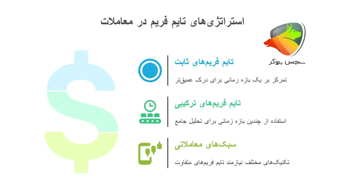 آیا یک تایم فریم خاص برای همه سبک‌ها کافی‌ست؟