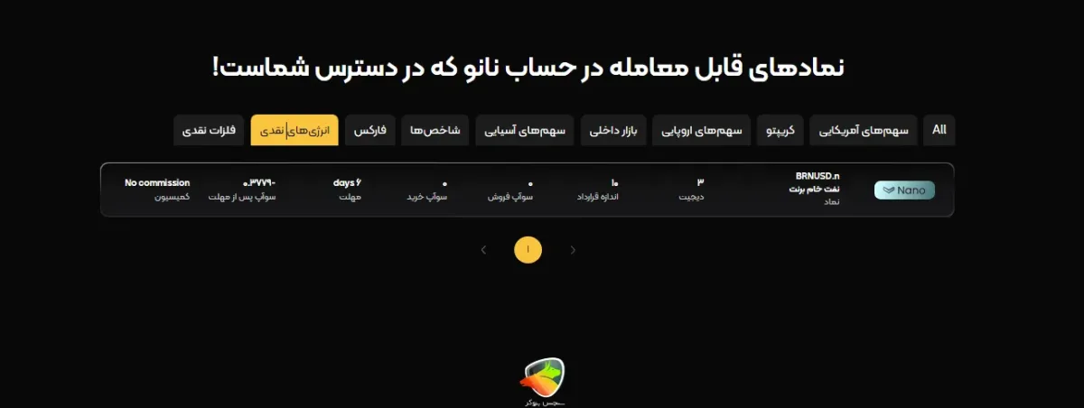 انرژی از نمادهای حساب نانو آرون گروپس