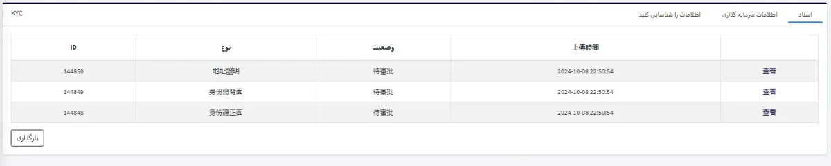 مدارک بروکر GTC