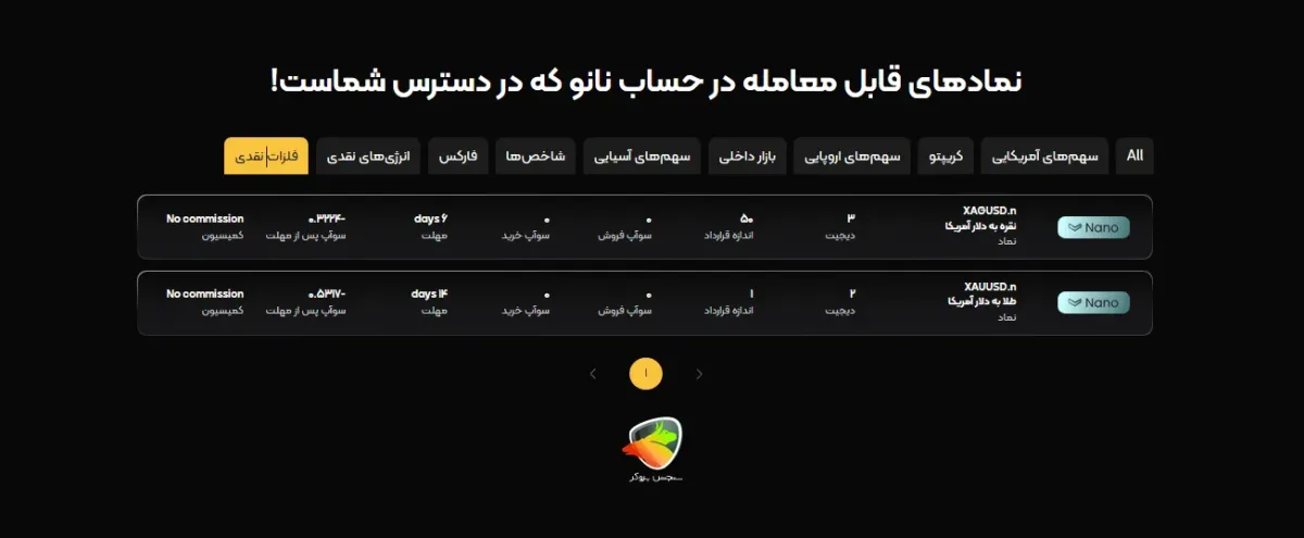فلزات از نمادهای حساب نانو آرون گروپس