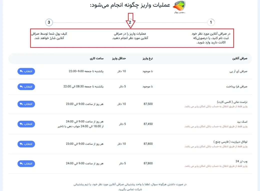 آموزش واریز در amarkets