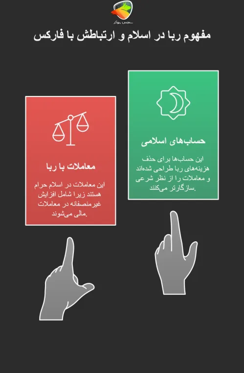 مفهوم ربا در اسلام و ارتباطش با فارکس