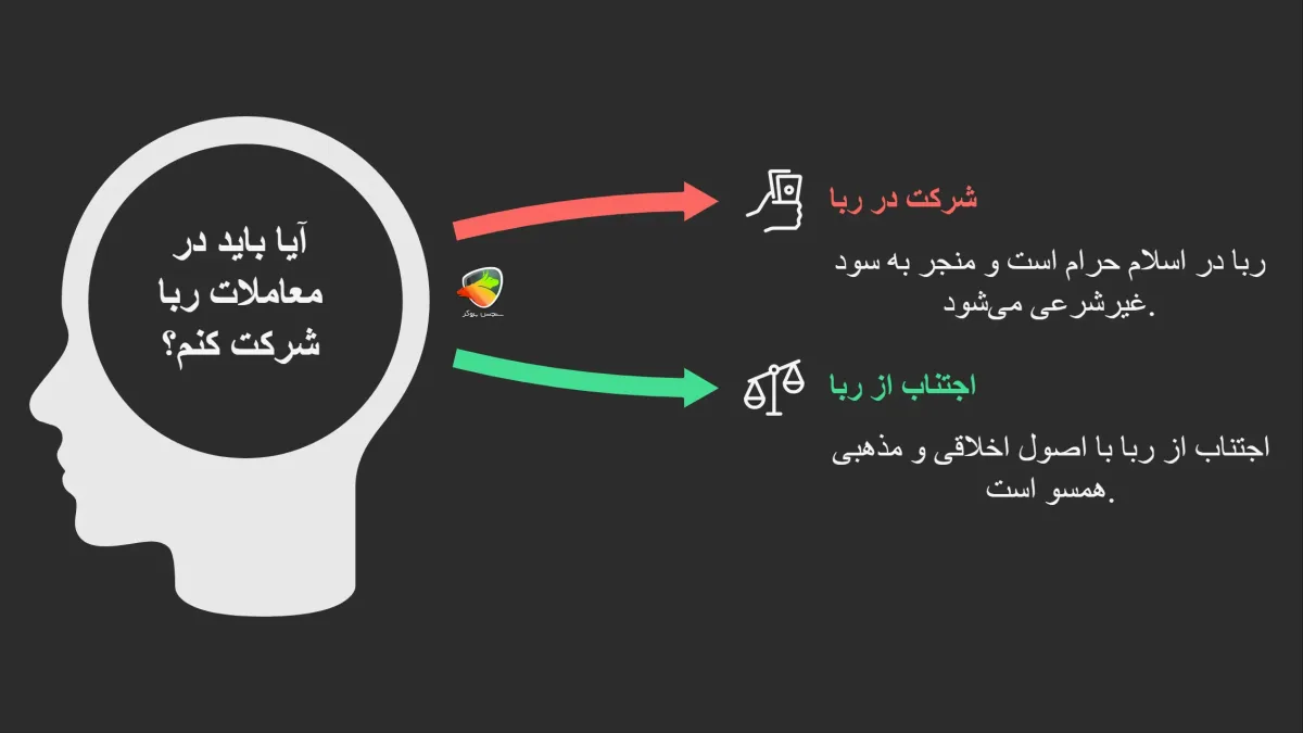 ربا در معاملات یعنی چی؟