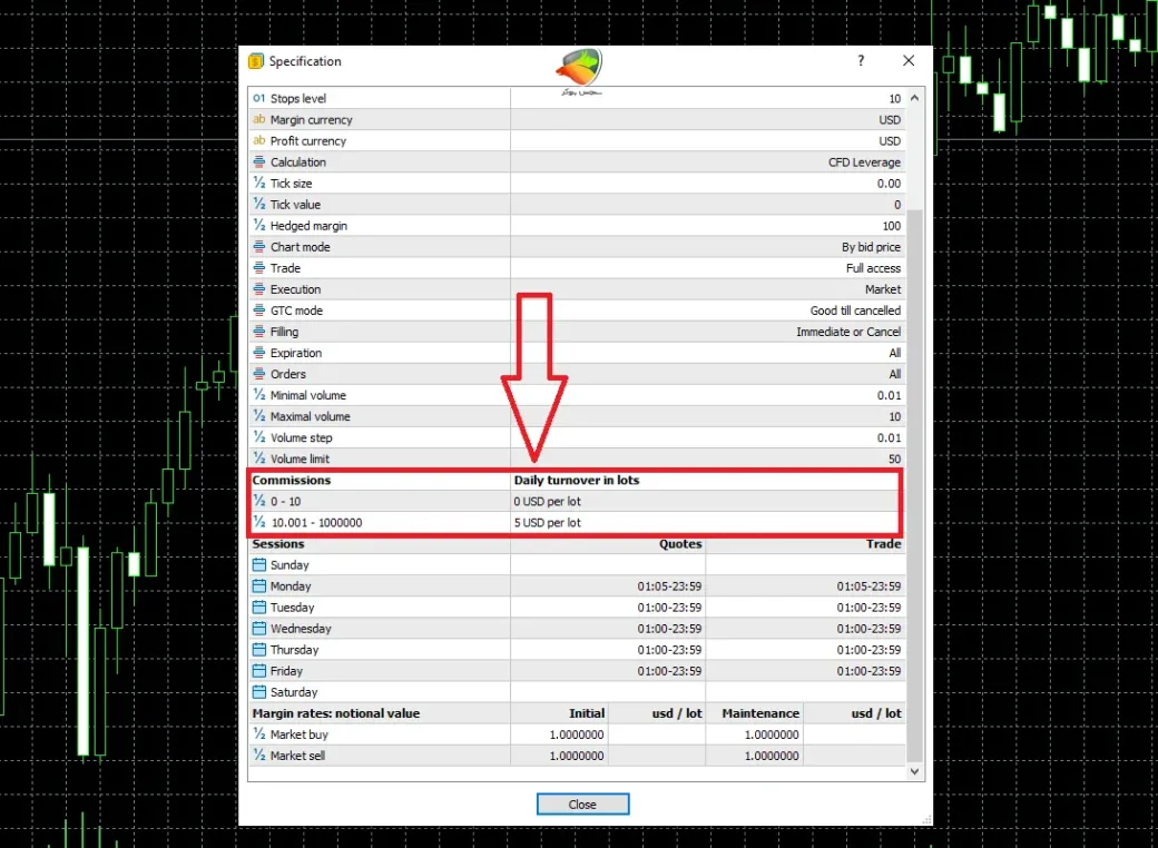 جزئیات کمیسیون در حساب Standard بروکر آرون گروپس
