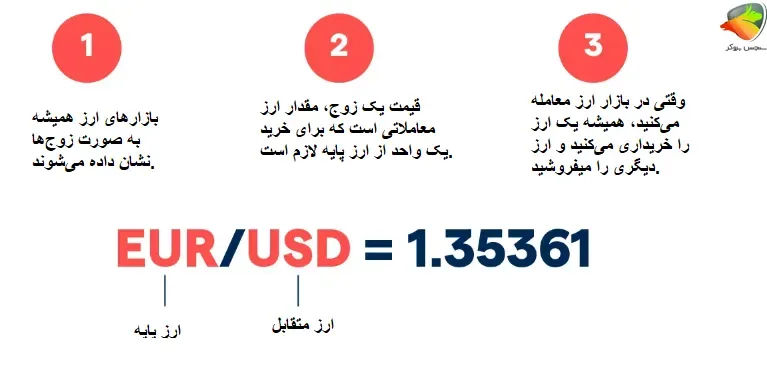 ارز پایه و ارز متقابل یعنی چه؟