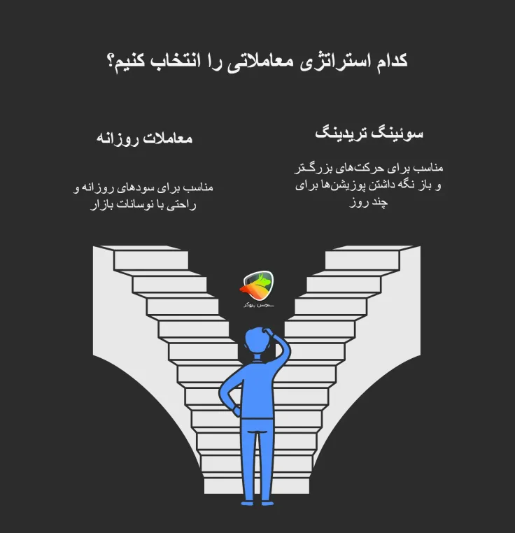 تفاوت معاملات روزانه (Day Trading) و سوئینگ تریدینگ (Swing Trading) چیه؟