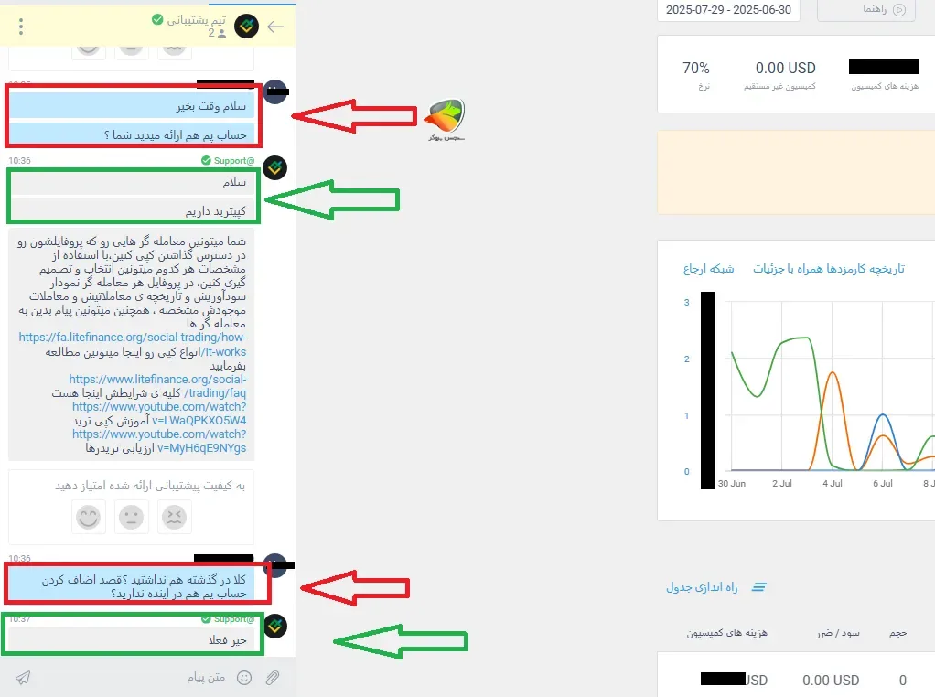چت با پشتیبانی در خصوص حساب پم لایت فارکس
