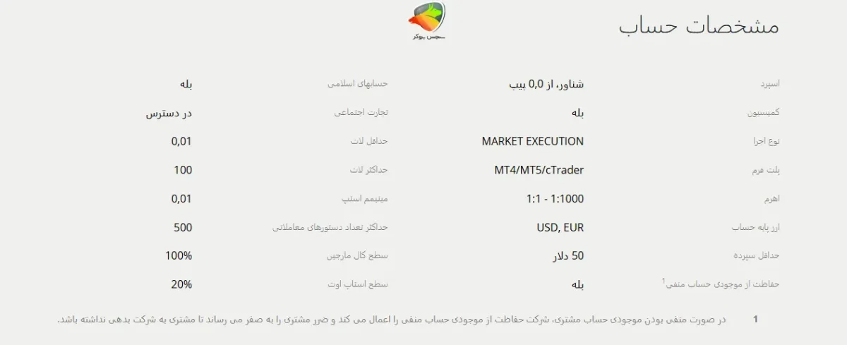 حساب ecn به عنوان بهترین حساب لایت فارکس برای اسکالپ