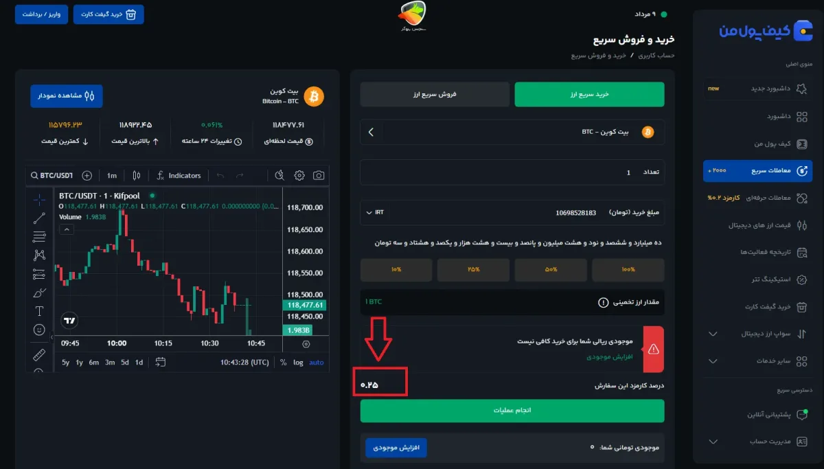 کارمزد معاملات کیف پول من