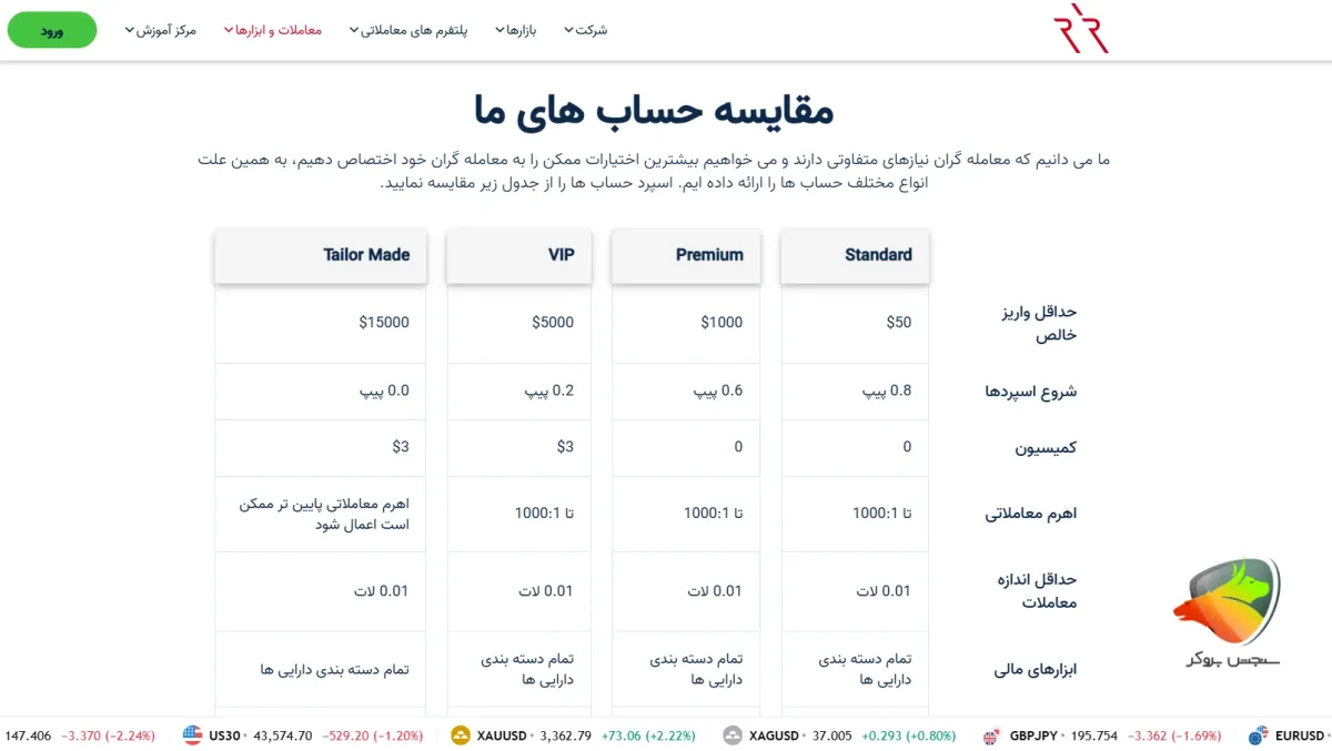 مقایسه بروکر آلپاری با ارانته در حساب های معاملاتی