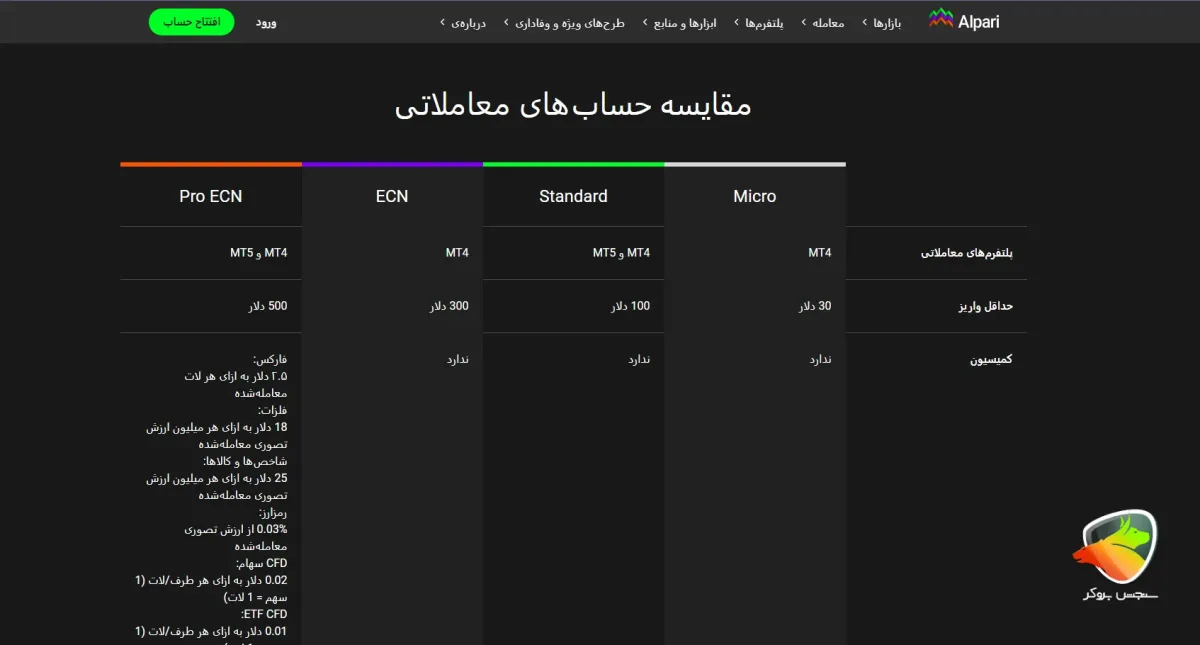 مقایسه بروکر ارانته و آلپاری در حساب های ارائه شده