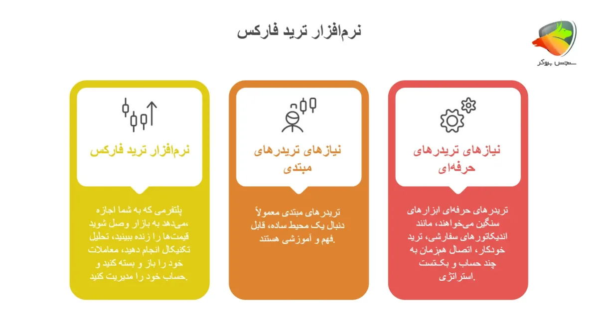 نیاز تریدرهای مبتدی با حرفهای فرق داره! در انتخاب برنامه ترید فارکس