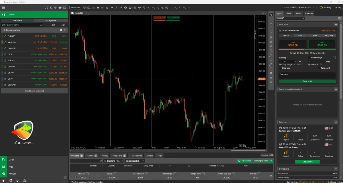 سی تریدر برنامه ترید فارکس